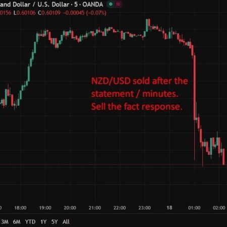Recap – RBNZ holds at 2.25% but brings forward implied timing of first rate hike