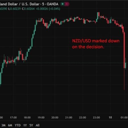RBNZ holds OCR at 2.25%, lifts projected rate path modestly higher