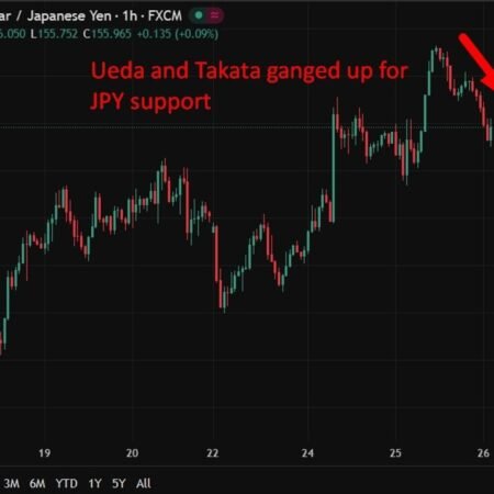 Recap – BOJ hawk Takata flags inflation overshoot risk, yen strengthened on hike signals