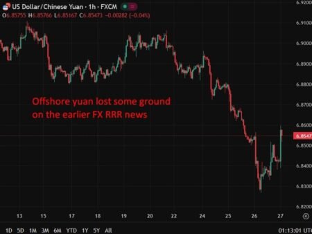 PBOC sets USD/ CNY reference rate for today at 6.9228 (vs. estimate at 6.8428)
