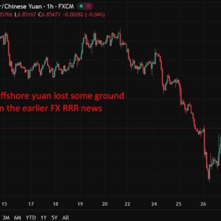 PBOC sets USD/ CNY reference rate for today at 6.9228 (vs. estimate at 6.8428)
