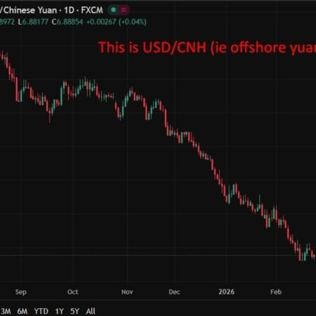 PBOC is expected to set the USD/CNY reference rate at 6.9249 – Reuters estimate
