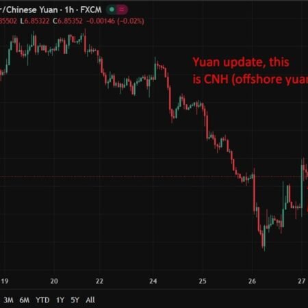 USD/CNY rebounds as PBOC scraps FX risk reserve ratio to cool yuan rally – recap