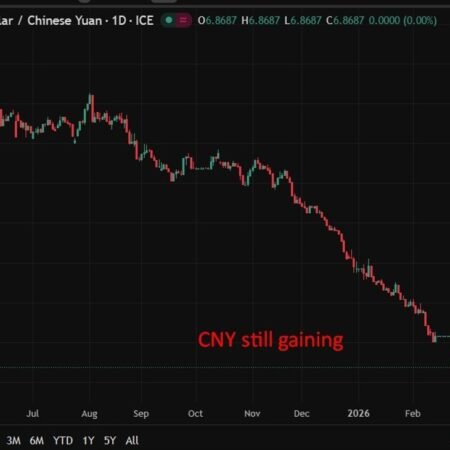PBOC sets USD/ CNY central rate at 6.9228 (vs. estimate at 6.8605)
