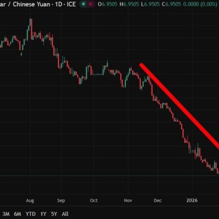 PBOC sets USD/ CNY reference rate for today at 6.9695 (vs. estimate at 6.9710)