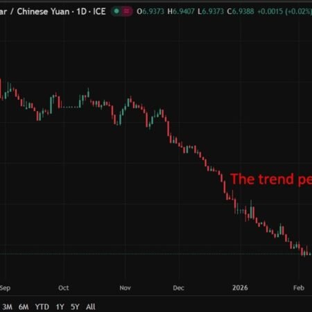 PBOC sets USD/ CNY reference rate for today at 6.9523 (vs. estimate at 6.9334)