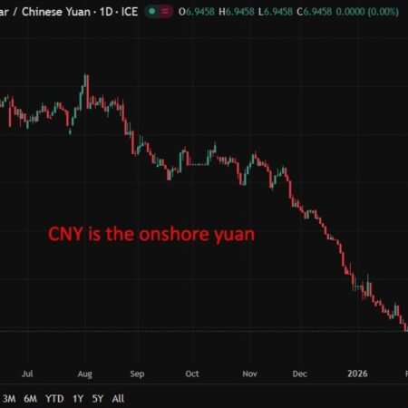 PBOC is expected to set the USD/CNY reference rate at 6.9598 – Reuters estimate