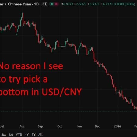 PBOC sets USD/ CNY reference rate for today at 6.9590 (vs. estimate at 6.9517)