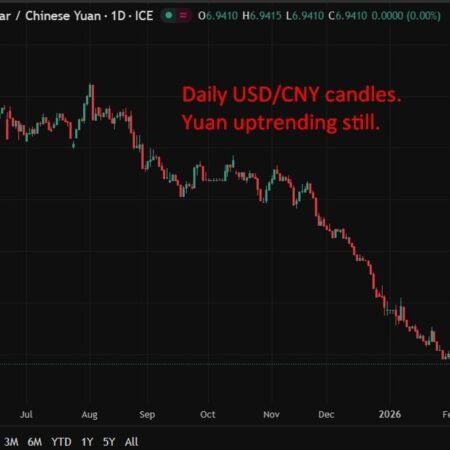 PBOC sets USD/ CNY reference rate for today at 6.9570 (vs. estimate at 6.9468)