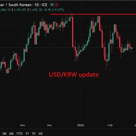 Bank of Korea meet Feb 26 – preview: To hold rates at 2.50% through 2026 (Reuters poll)