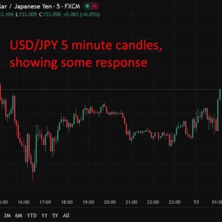 Bank of Japan (BOJ) likely to avoid March rate hike, Japan PM adviser says