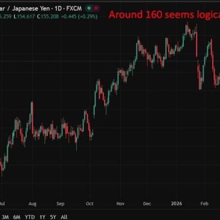 BOJ expected to reach 1% by mid-year as yen intervention risks rise near 160 USD/JPY