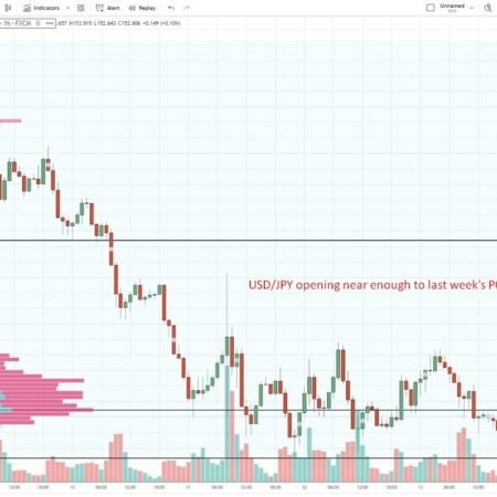 Westpac: US resilience may delay final Fed rate cut to June 2026