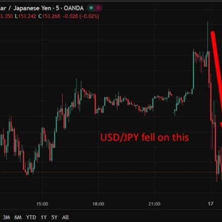BOJ likely to raise rates 25bp April, former board member says. Gradual move toward 1.25%