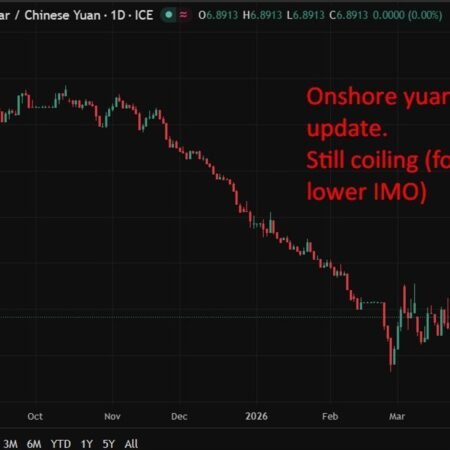 PBOC is expected to set the USD/CNY reference rate at 6.8819 – Reuters estimate