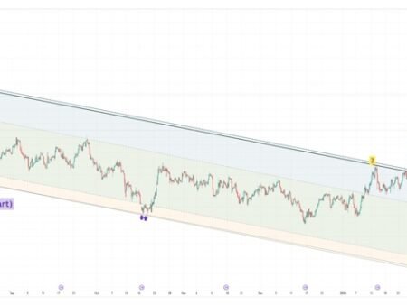 This Technical Map Shows Oil’s Technical Analysis Before and After the War