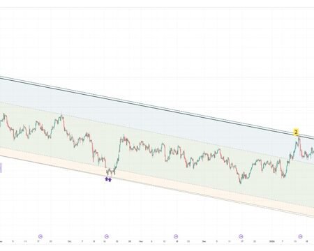 This Technical Map Shows Oil’s Technical Analysis Before and After the War