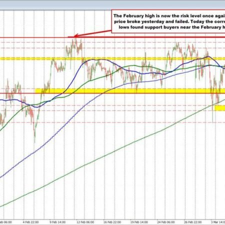 AUDUSD breaks to fresh yearly highs amid IEA oil release