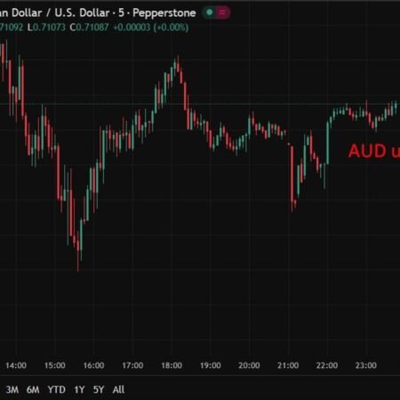 Australia leading index steady. Growth outlook softens to below trend on rate hikes & war
