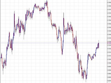 Australian dollar climbs as a positive risk mood leads to US dollar selling