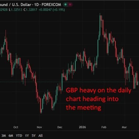 Preview – Bank of England to hold rates as Middle East conflict lifts inflation risks