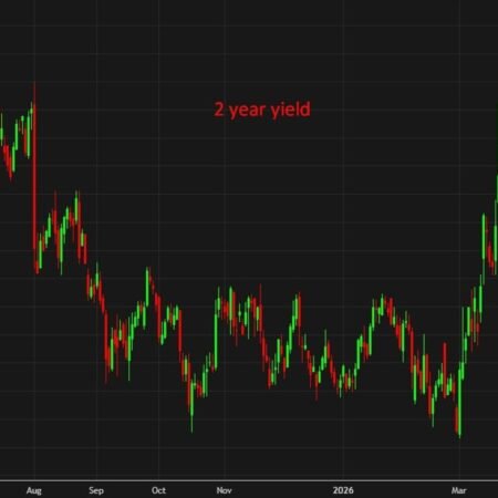 Bond managers warn markets underestimate growth risks from Iran war