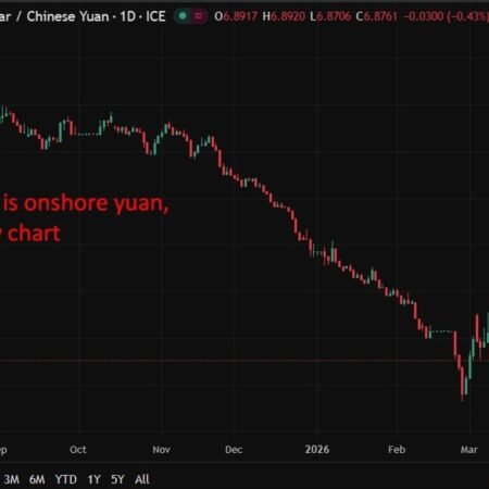 PBOC is expected to set the USD/CNY reference rate at 6.8824 – Reuters estimate