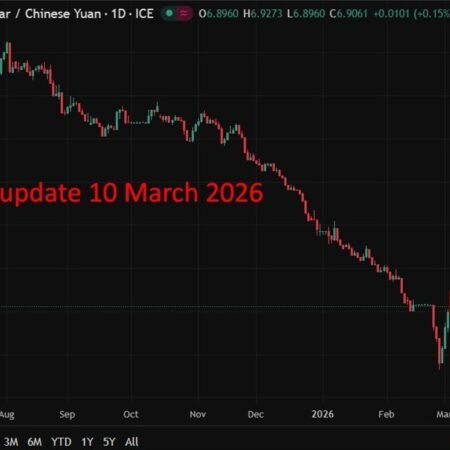 PBOC sets USD/ CNY reference rate for today at 6.8982 (vs. estimate at 6.8891)