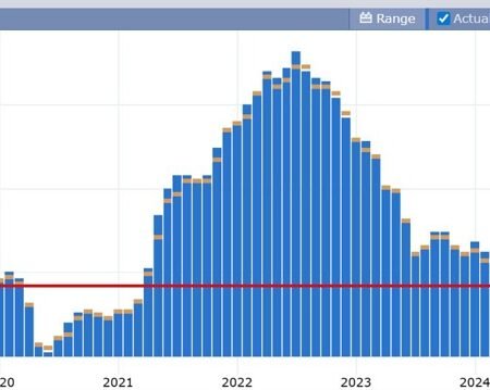 The USD is mixed vs the major currency pairs – the EURUSD, USDJPY & GBPUSD. What next?