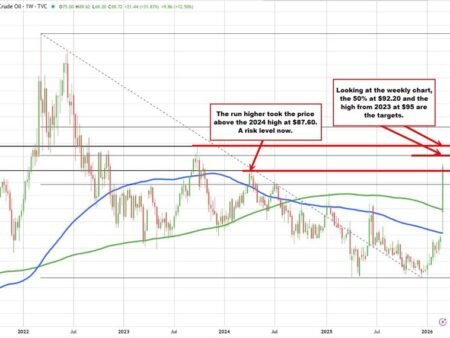 Crude oil futures stretch toward $90 a barrel