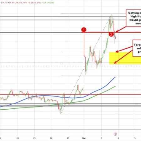 US could provide military protection to ships traveling through the Strait of Hormuz
