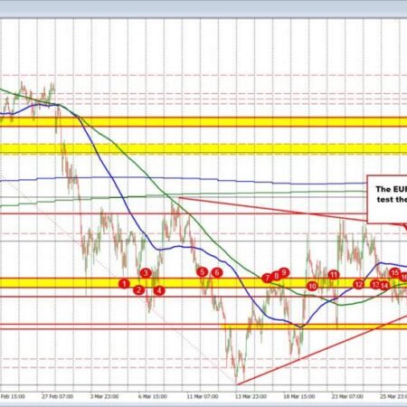 EURUSD moves higher to test 200 hour MA. Above the 100 hour MA.