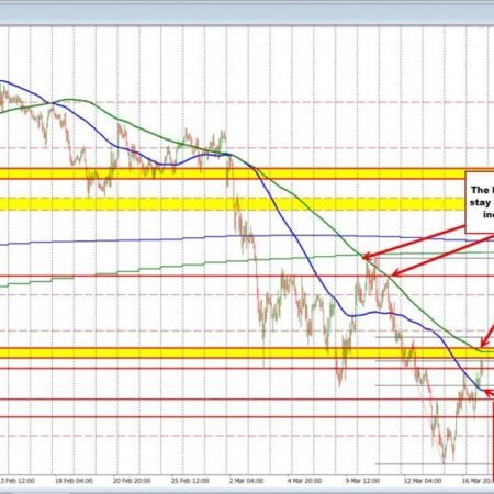 EURUSD Technicals: The EURUSD stretches to a new high with the 200 hour MA the key target