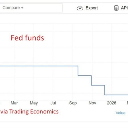 Morgan Stanley delays Fed rate cut outlook to September, December (from June, September)
