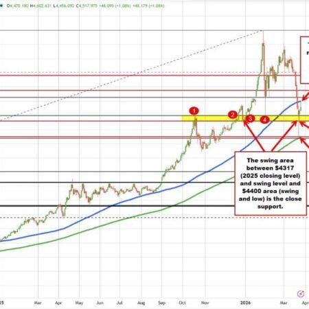 Do you want to hear the story of gold? I will tell the technical story in this video