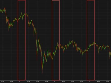 The bid for gold in Asia has been relentless this week