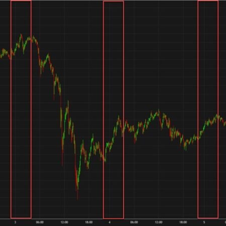 The bid for gold in Asia has been relentless this week