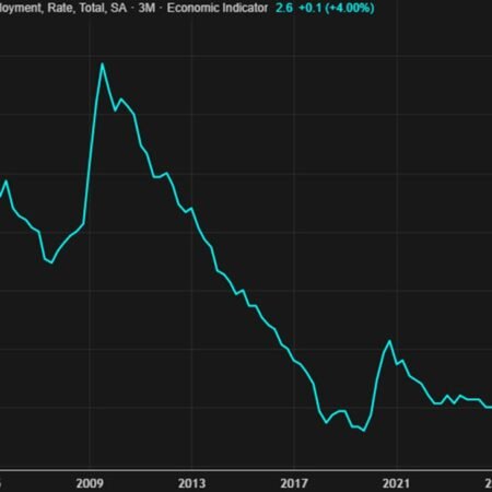 Japan January unemployment rate 2.7% vs 2.6% prior