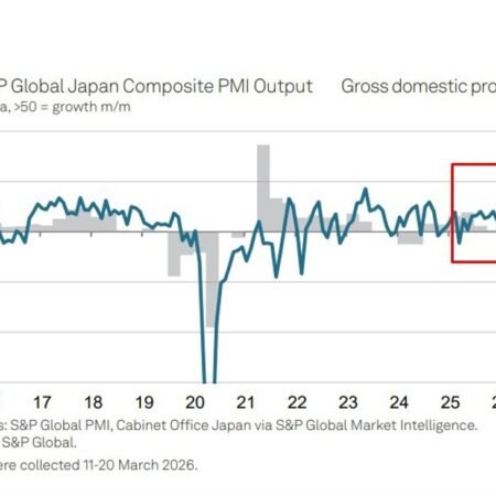 Japan March 2026 flash PMI slows as growth momentum cools and cost pressures rise