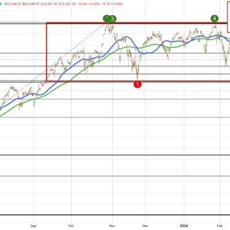 US stocks mixed. NASDAQ closes marginally higher. The S&P marginally lower.