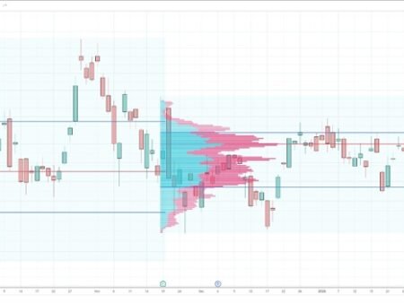 NVDA Technical Analysis | investingLive
