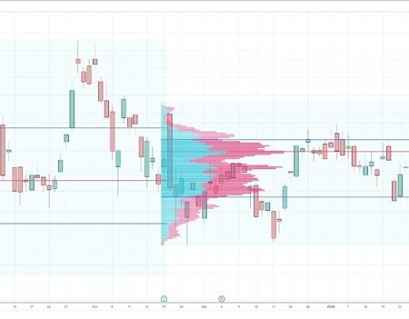 NVDA Technical Analysis | investingLive