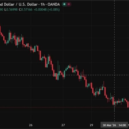 NZ business confidence and activity collapse. Inflation pressures remain elevated.