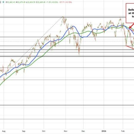 The Buyers in the Nasdaq had their shot and were overwhelmed. Seller making a play.