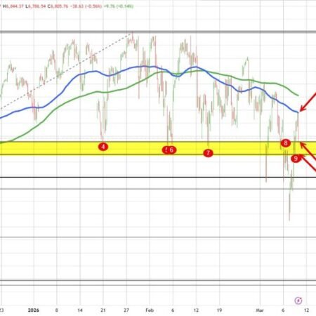 Markets react to reports that Iran taking steps to deploy mines