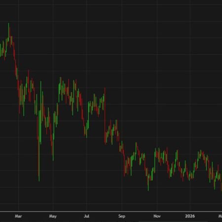 The market is starting to see the Iran war as a gamechanger, not a temporary disruption