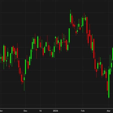 Treasury yields creep higher again, eyes on 4.20%