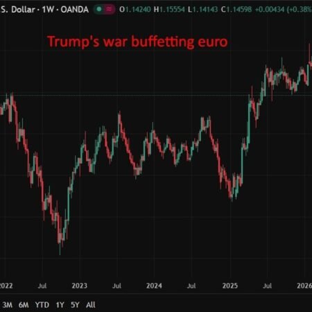 ECB to hold rates at 2% but signal hikes if Iran war fuels inflation – preview