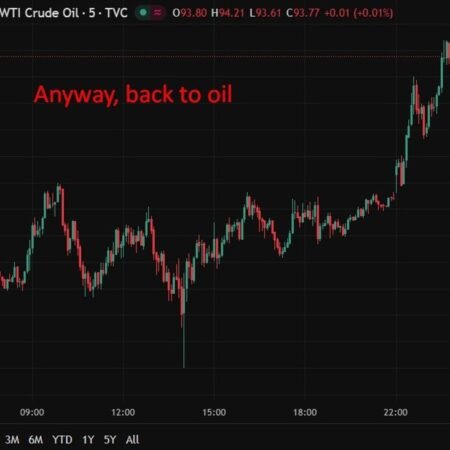 UK housing market cools as RICS price gauge falls to -12