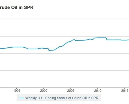 The USD is higher but off the highs for the day. What next technically?